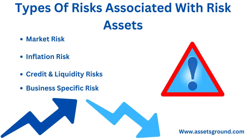 Types Of Risks Associated With Risk Assets