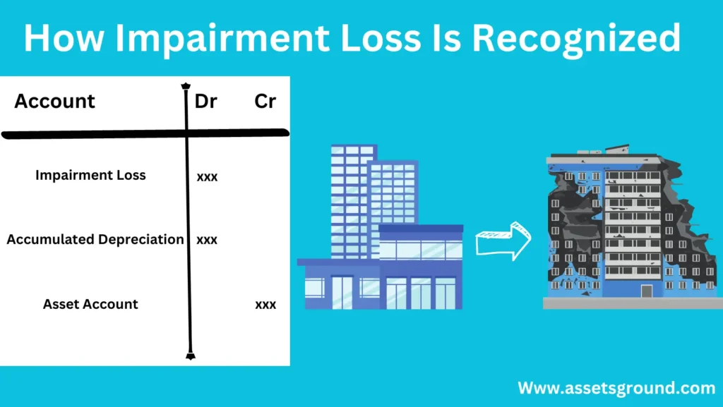 How Impairment Loss Is Recognized